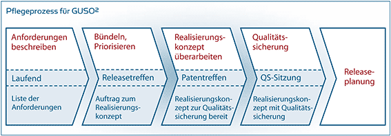 Anforderungsmanagement