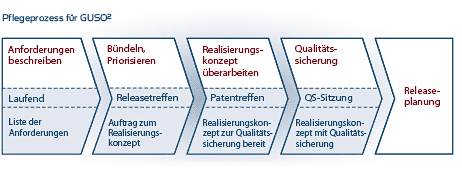 grafik_pflegeprozess