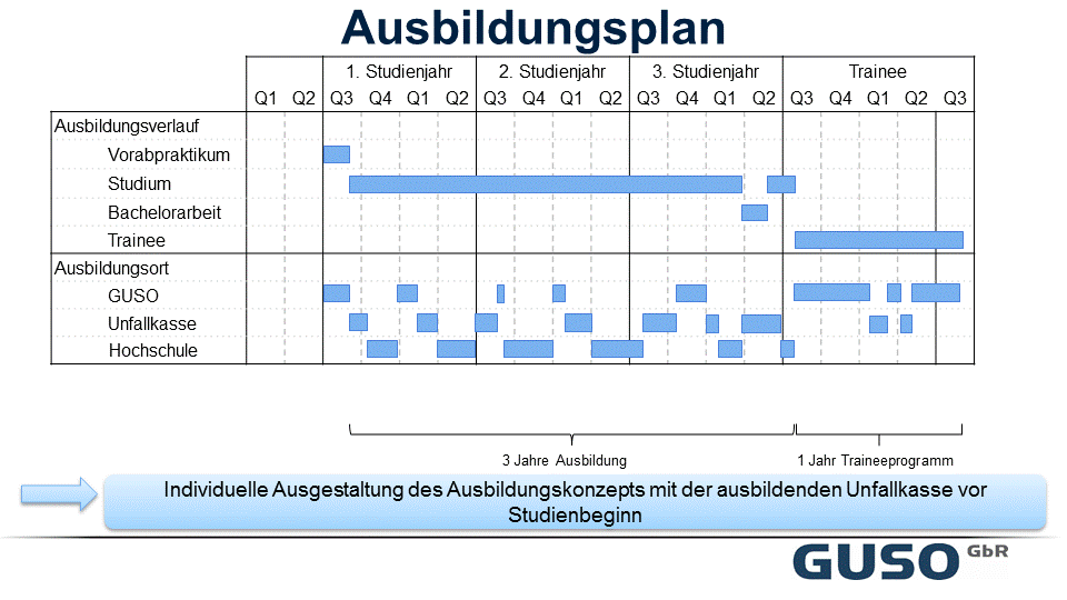 Grafik Ausbildungsplan Neu1005